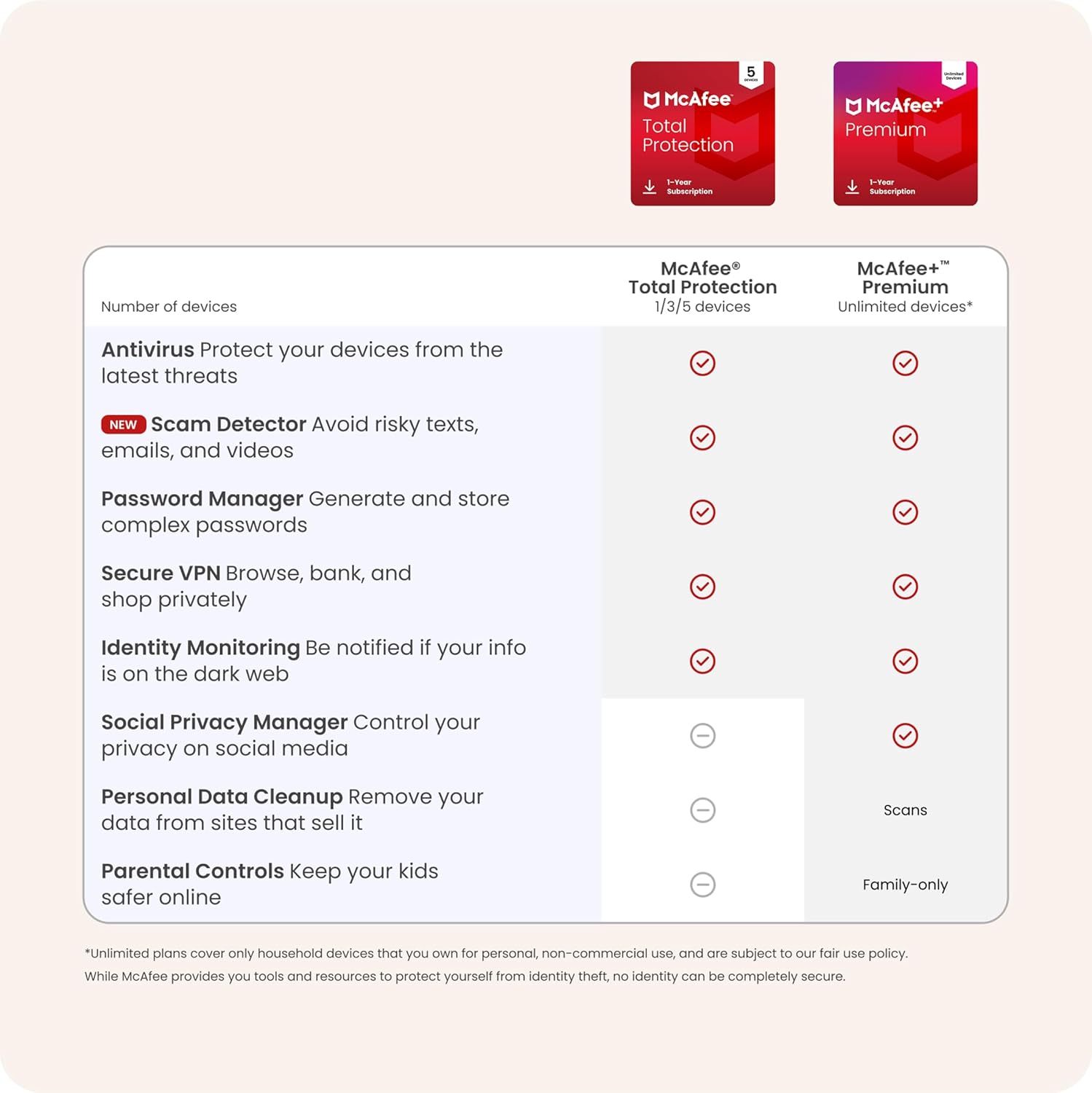 McAfee Total Protection 3-Device | AntiVirus Software 2026 for Windows PC & Mac, AI Scam Detection, VPN, Password Manager, Identity Monitoring | 1-Year Subscription with Auto-Renewal | Download - Image 6