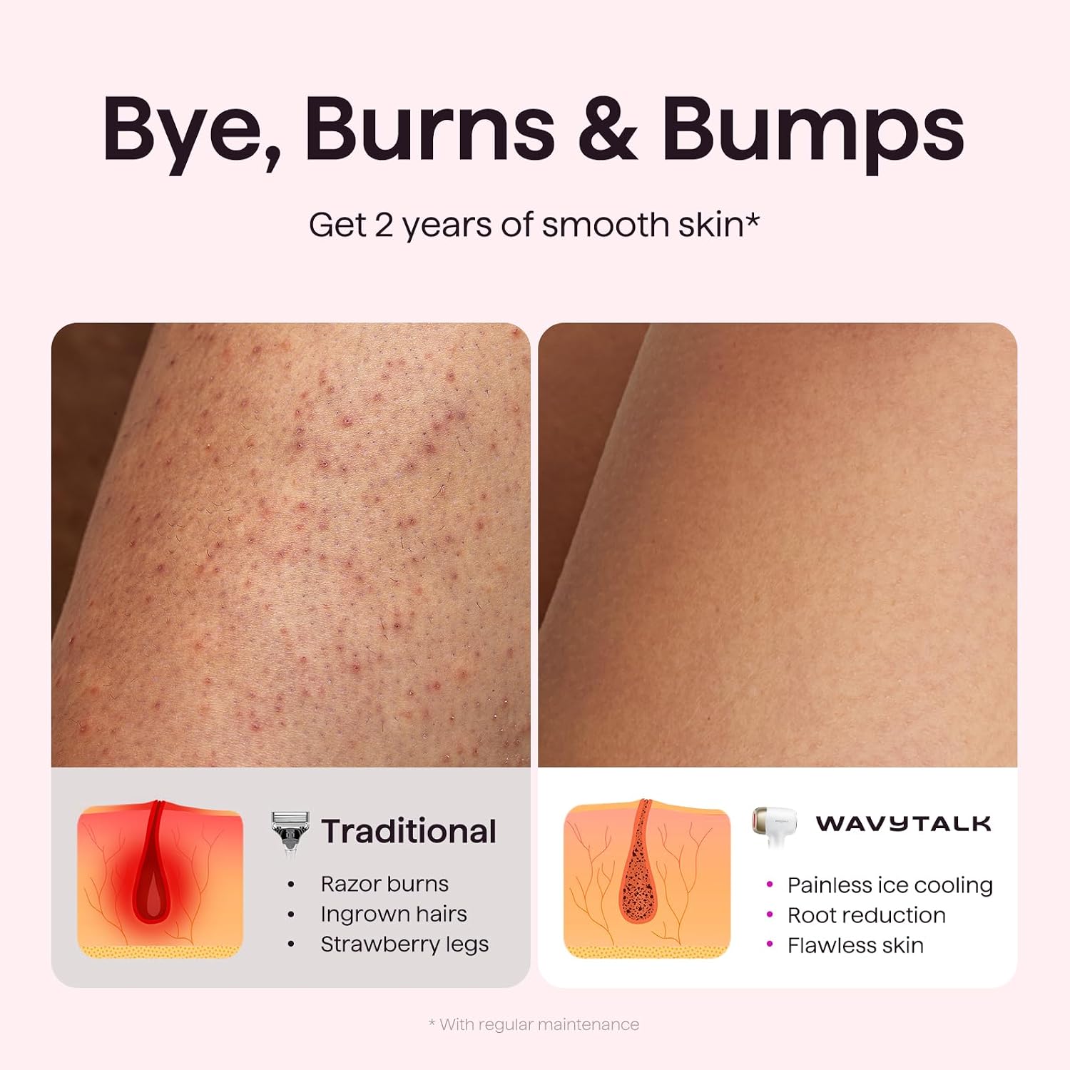 Wavytalk IPL Hair Removal Device, Bare It with Precision Roller for Face Body Bikini – Long-Lasting & Painless, 24J Dual-Pulse & Ice Cooling, At-Home Use for Women and Men, Corded - Image 6