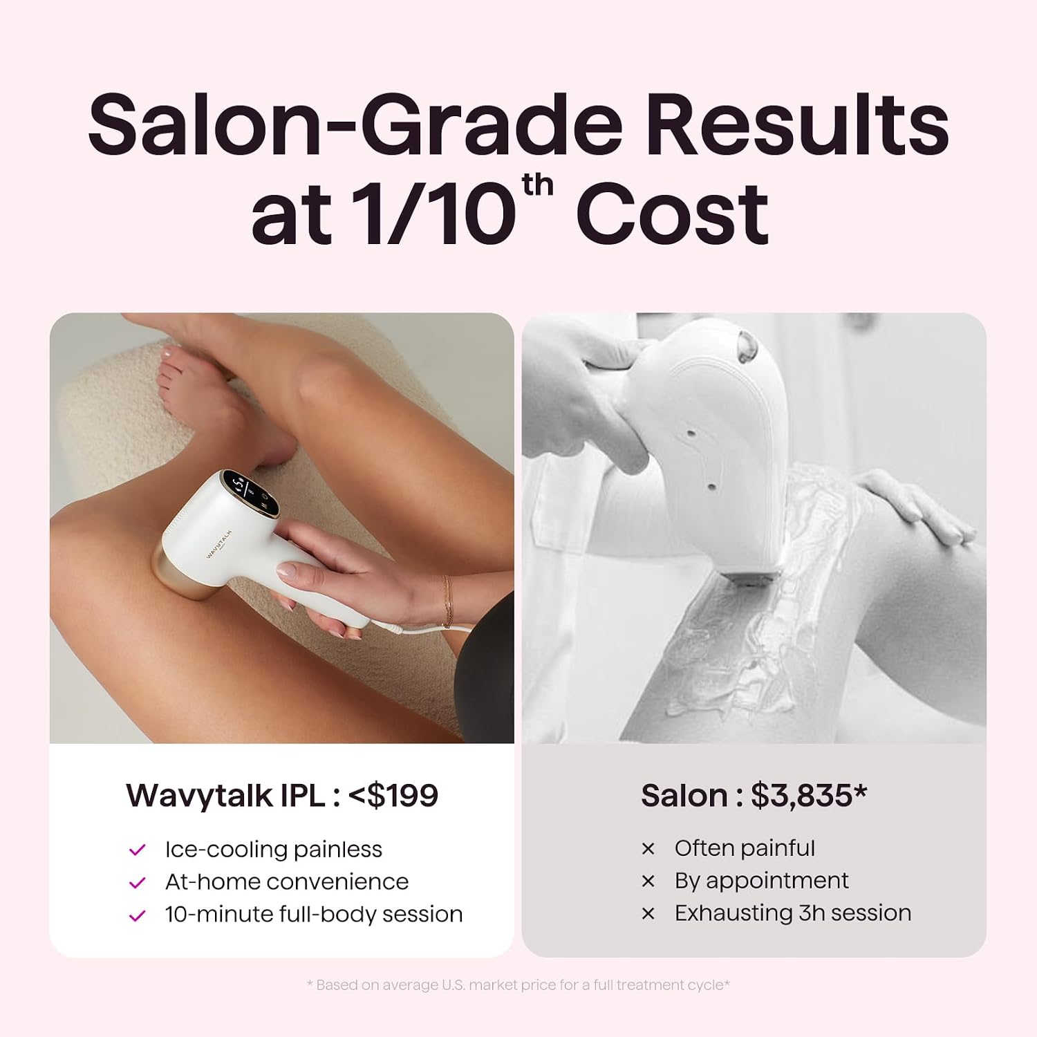 Wavytalk IPL Hair Removal Device, Bare It with Precision Roller for Face Body Bikini – Long-Lasting & Painless, 24J Dual-Pulse & Ice Cooling, At-Home Use for Women and Men, Corded - Image 5