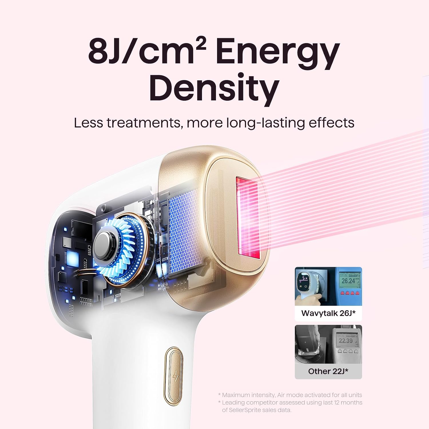 Wavytalk IPL Hair Removal Device, Bare It with Precision Roller for Face Body Bikini – Long-Lasting & Painless, 24J Dual-Pulse & Ice Cooling, At-Home Use for Women and Men, Corded - Image 8