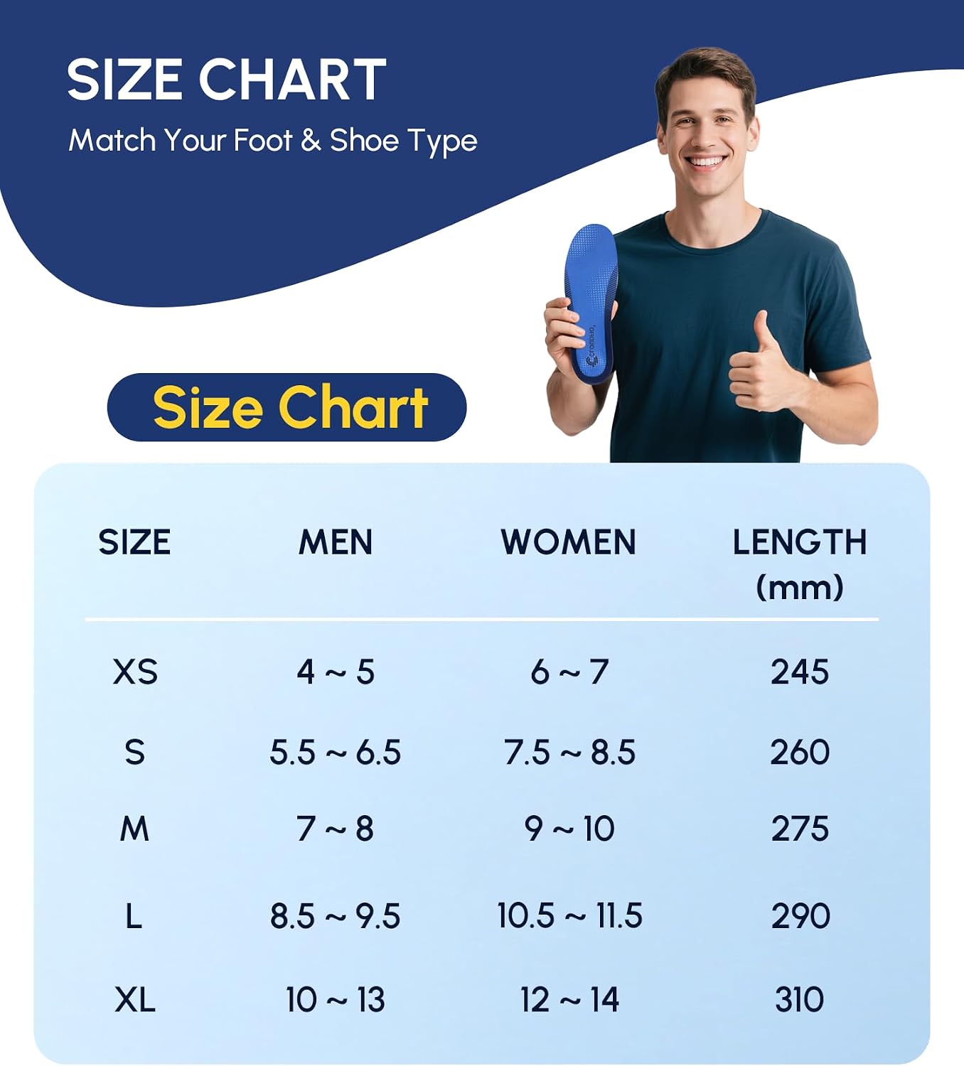 Cloudflo Plantar Fasciitis Insoles Men Women, Heavy Duty High Arch Support - Image 5