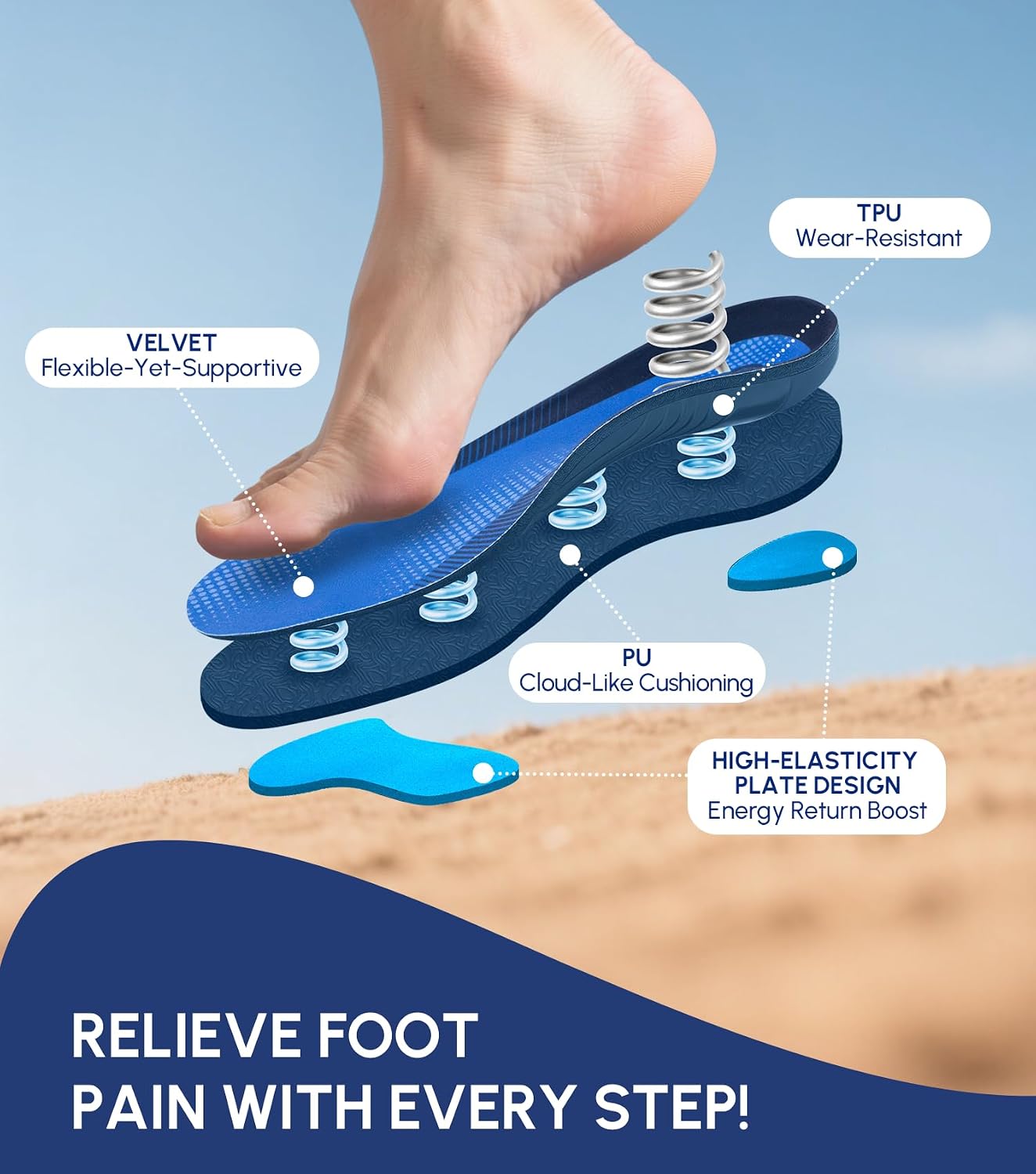 Cloudflo Plantar Fasciitis Insoles Men Women, Heavy Duty High Arch Support - Image 3