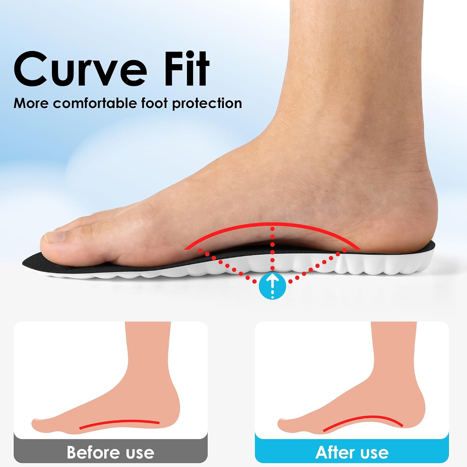 4D Cloud Steppers Insoles for Men and Women - Inserts, Soft, Memory Foam Insoles for Shoes, Boots & Sneakers (Black, Men: US 7-10/ Women: US 8.5-12) - Image 3