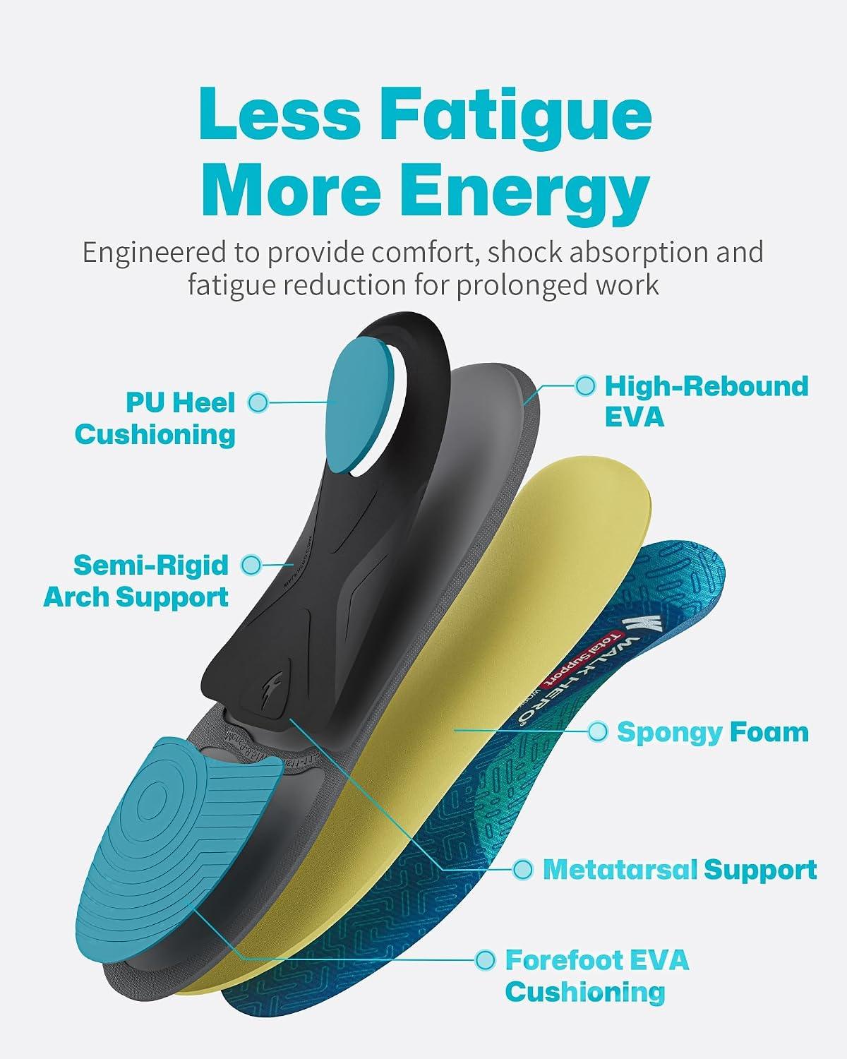 WalkHero Work Insoles for Standing All Day, Arch Support Insoles Men Women - Image 3