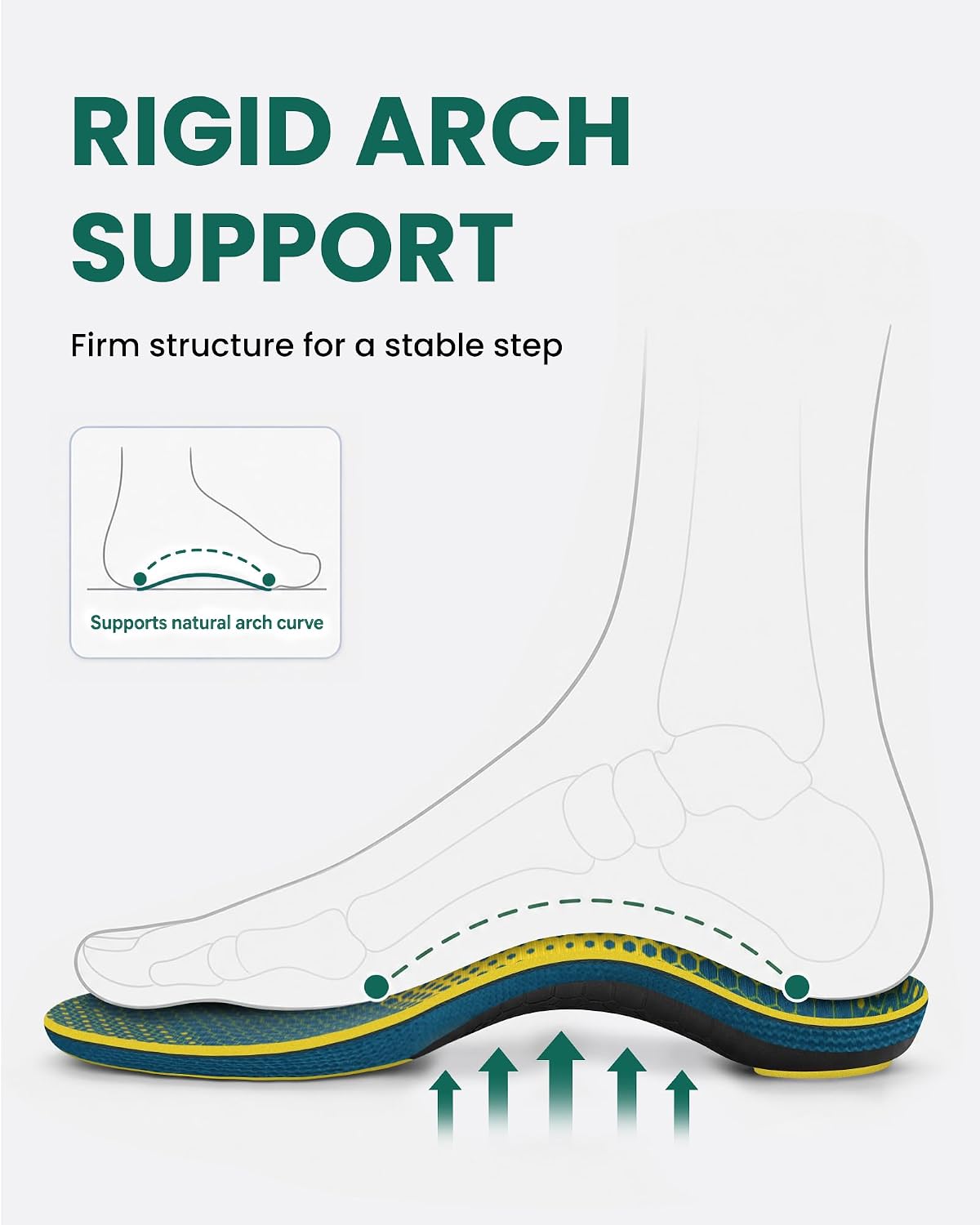 WalkHero Plantar Fasciitis Relief Insoles, High Arch Support & Max Cushion - Image 3