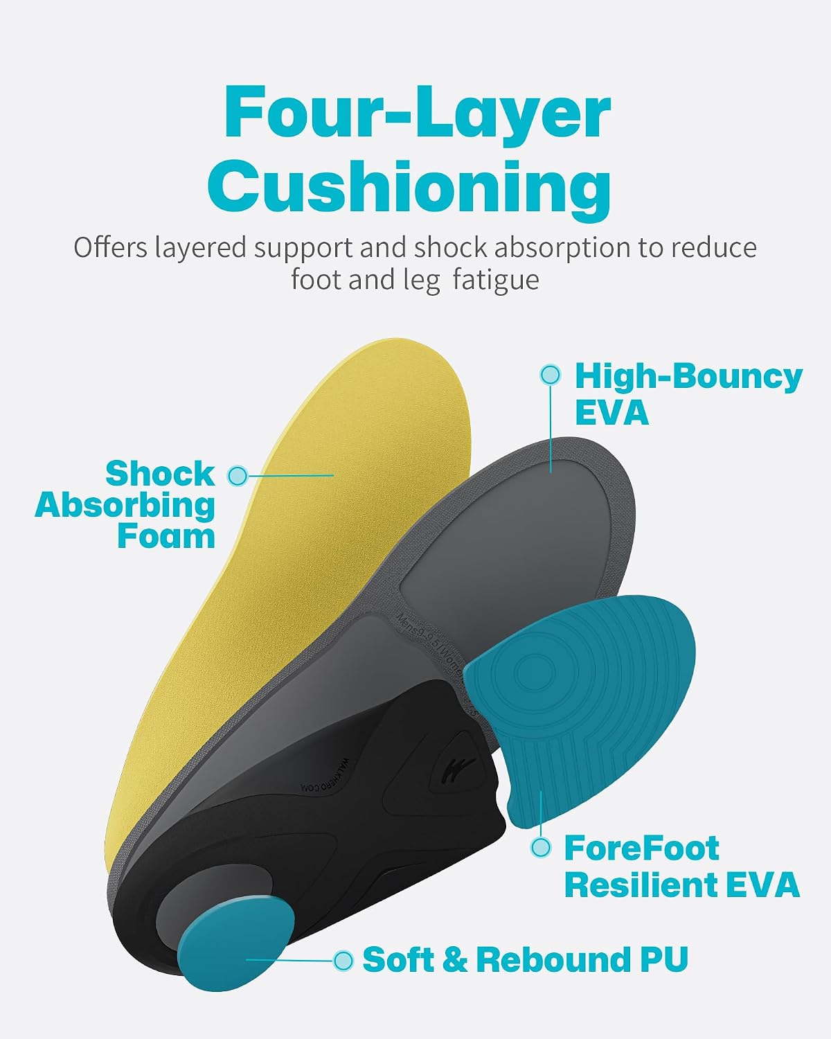 WalkHero Arch Support Inserts Men Women, Plantar Fasciitis Work Insoles - Image 5
