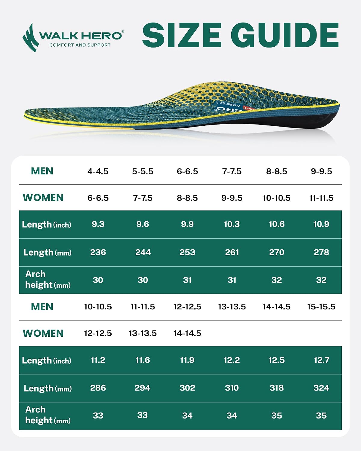 WalkHero Plantar Fasciitis Relief Insoles, High Arch Support & Max Cushion - Image 7