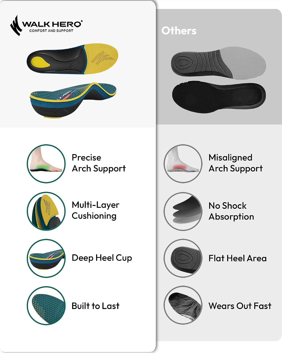WalkHero Plantar Fasciitis Relief Insoles, High Arch Support & Max Cushion - Image 5