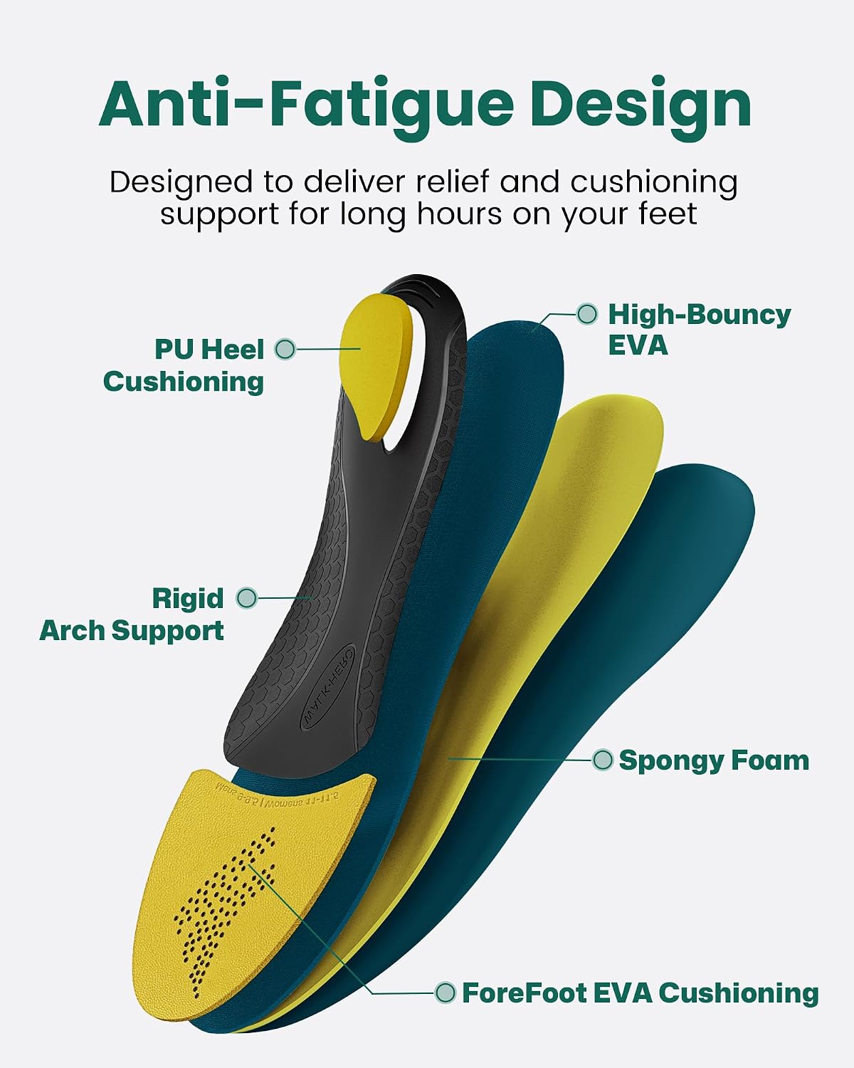 WalkHero Plantar Fasciitis Relief Insoles, High Arch Support & Max Cushion - Image 2