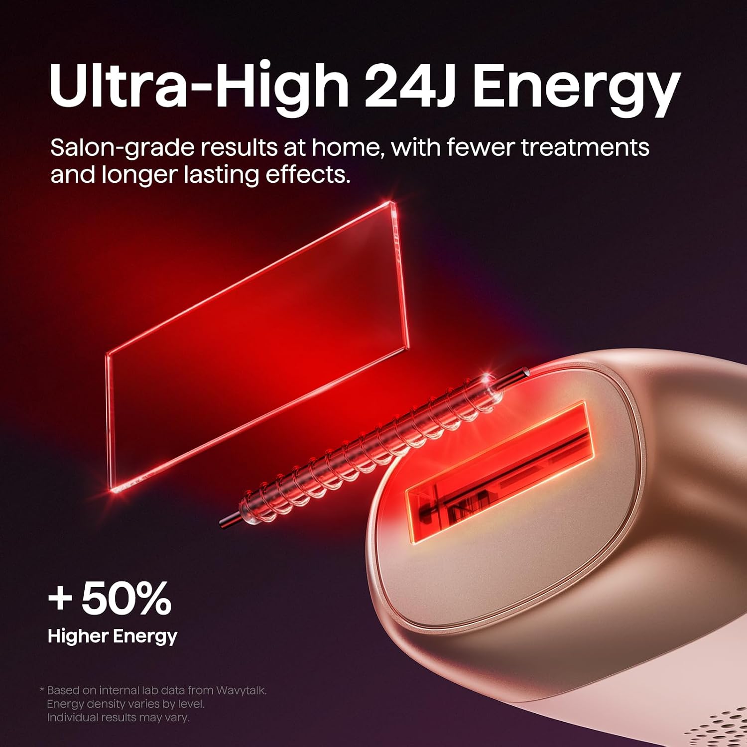 Wavytalk IPL Laser Hair Removal,Bare It with Precision Roller for Full Body - Image 4