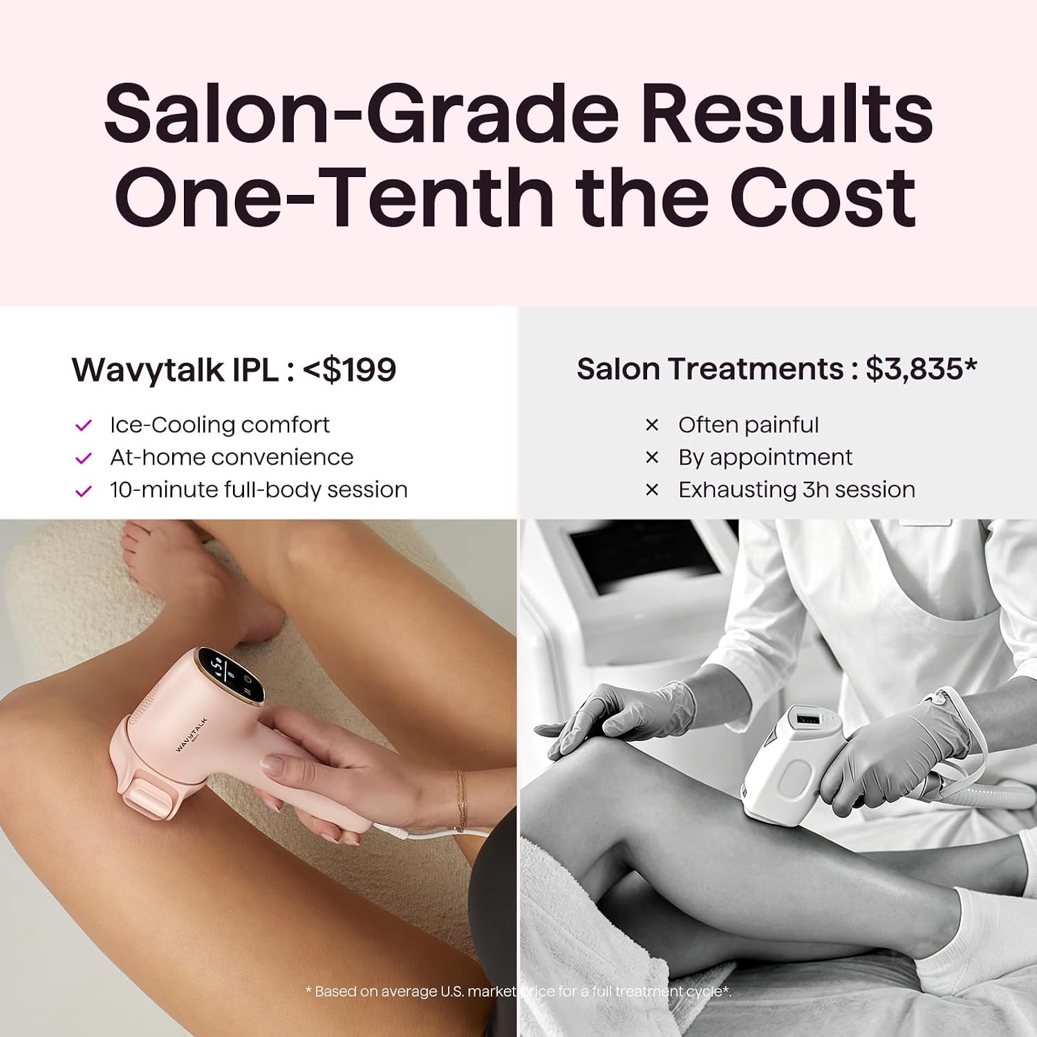 Wavytalk IPL Laser Hair Removal,Bare It with Precision Roller for Full Body - Image 8